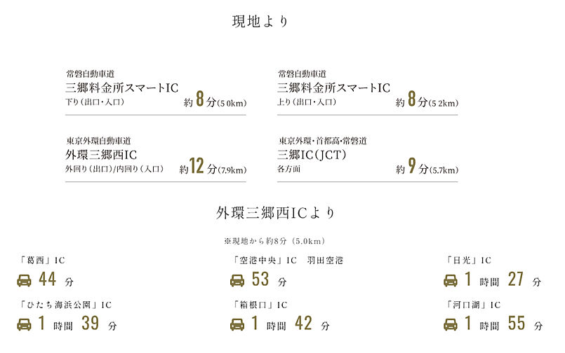 プレティナレジデンス吉川 アクセス図