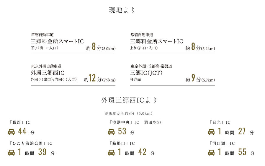 プレティナレジデンス吉川：交通図