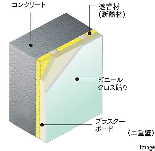 グランドパレス柳丸新城 設備