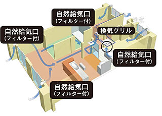 グランドパレス柳丸新城 24時間換気システム