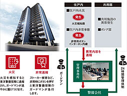 グランドパレス飯塚 設備