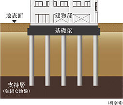 プレシス小田急相模原ステーションサイト 設備