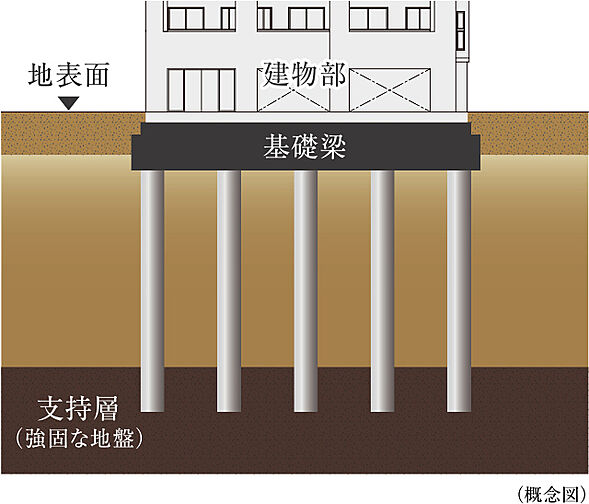 プレシス小田急相模原ステーションサイト 設備