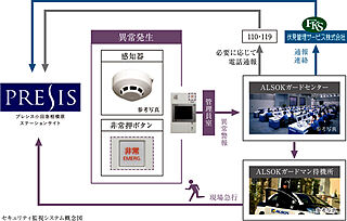 プレシス小田急相模原ステーションサイト 24時間セキュリティシステム