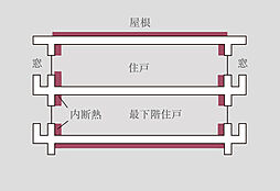 プレシス八王子横山町 設備