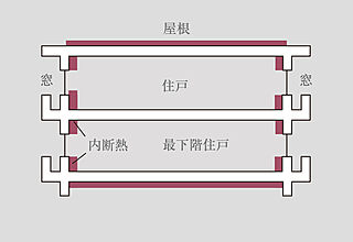 プレシス八王子横山町 断熱材