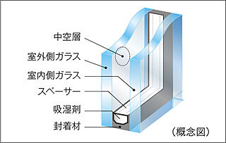 プレシス相模原レジデンス 複層ガラス
