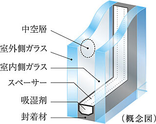 プレシス鶴間レジデンス 複層ガラス