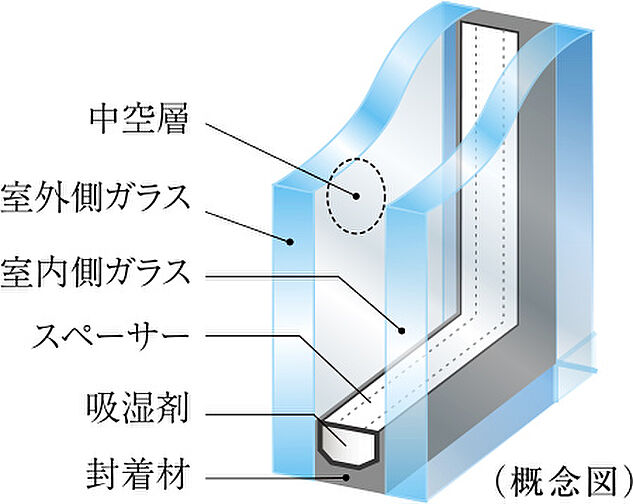 プレシス鶴間レジデンス 設備