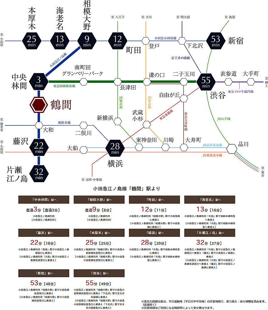 プレシス鶴間レジデンス：交通図