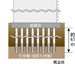 プレシス戸田公園ヴェルデ 設備