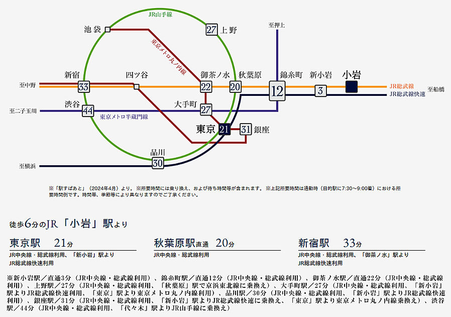 プレシス小岩ヴェルデ：交通図
