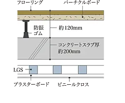 プレシス立川パークフロント 設備