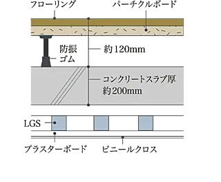プレシス立川パークフロント 二重床＋二重天井（一部除く）