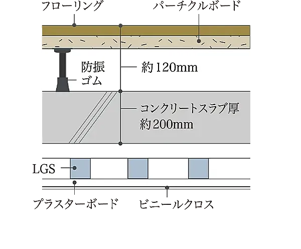 プレシス立川パークフロント 設備