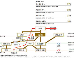 プレシスヴィアラ清瀬 アクセス図