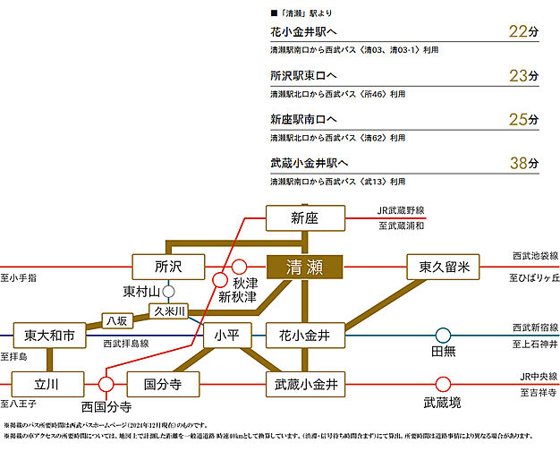 プレシスヴィアラ清瀬 アクセス図