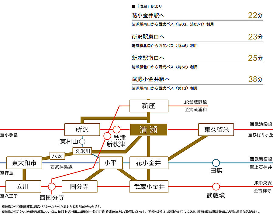プレシスヴィアラ清瀬：交通図