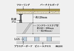 レグナスタワー新梅田 設備
