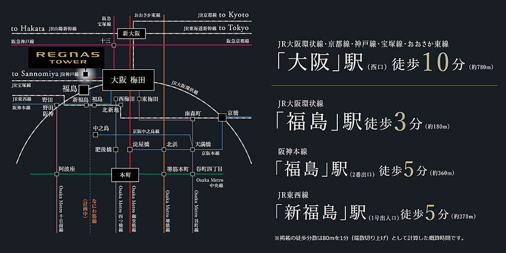 レグナスタワー新梅田 アクセス図