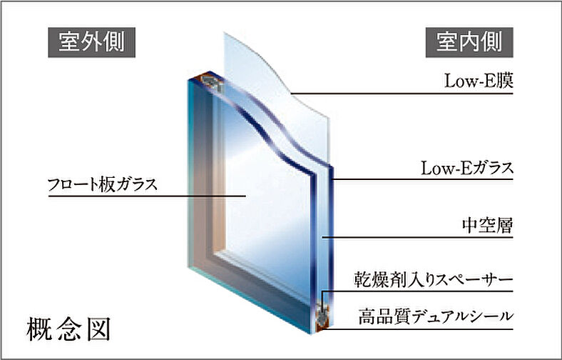 プレシス南流山パークフロント 設備