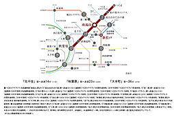 プレシス南流山パークフロント アクセス図