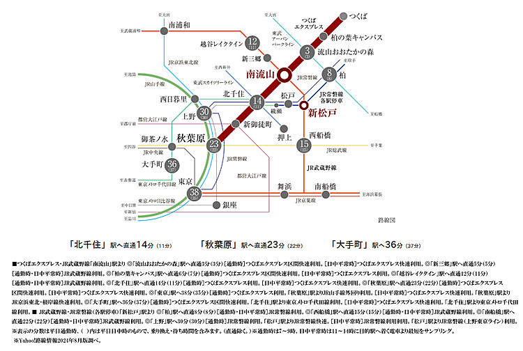 プレシス南流山パークフロント アクセス図