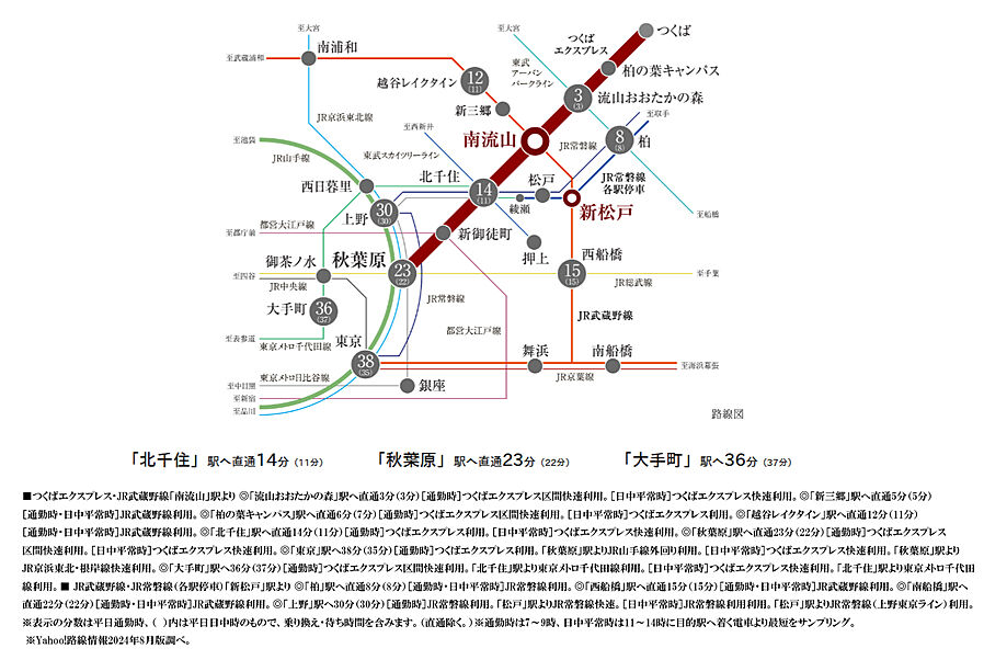 プレシス南流山パークフロント：交通図