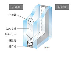 プレシス追浜駅前 設備