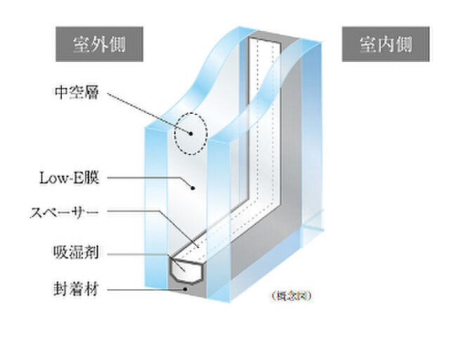 プレシス追浜駅前 設備