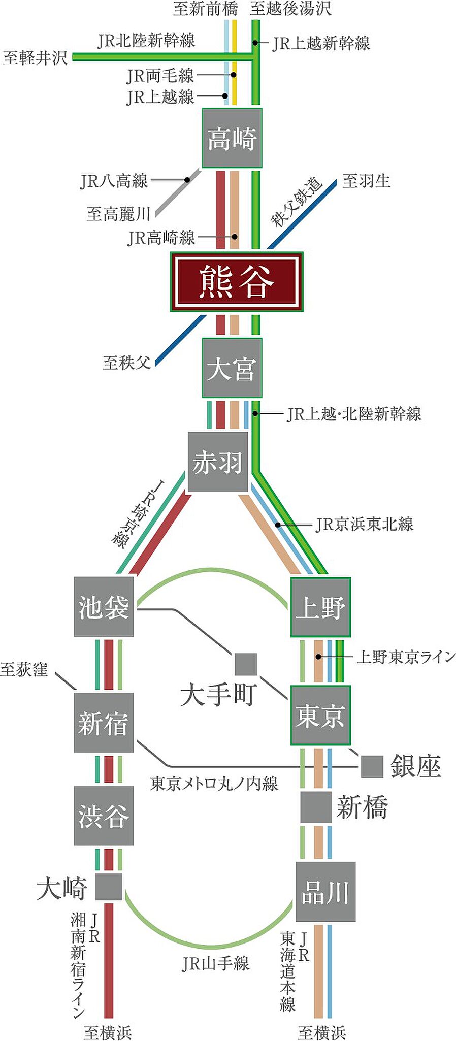プレシス熊谷末広：交通図