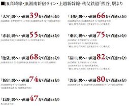 プレシス熊谷末広 アクセス図