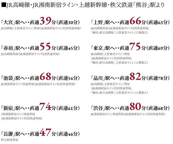プレシス熊谷末広 アクセス図