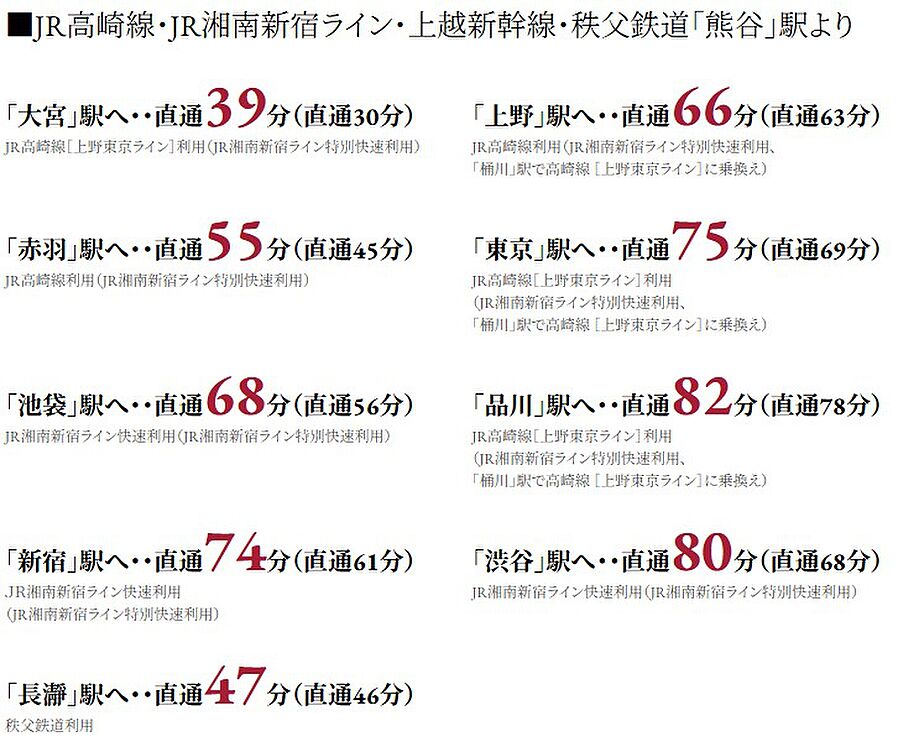 プレシス熊谷末広：交通図