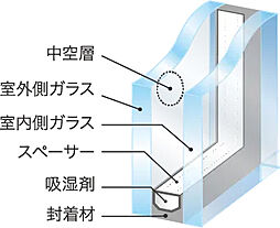 プレシス与野本町 設備