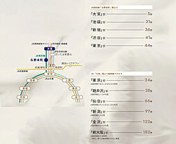 プレシス与野本町 アクセス図