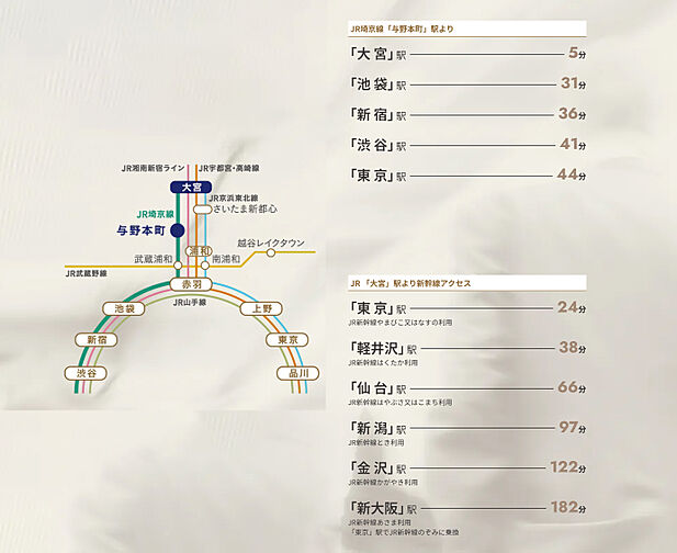 プレシス与野本町 アクセス図