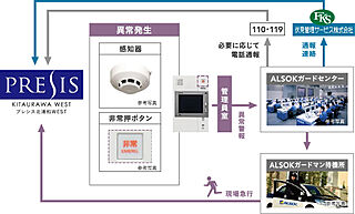 プレシス北浦和WEST 24時間セキュリティシステム
