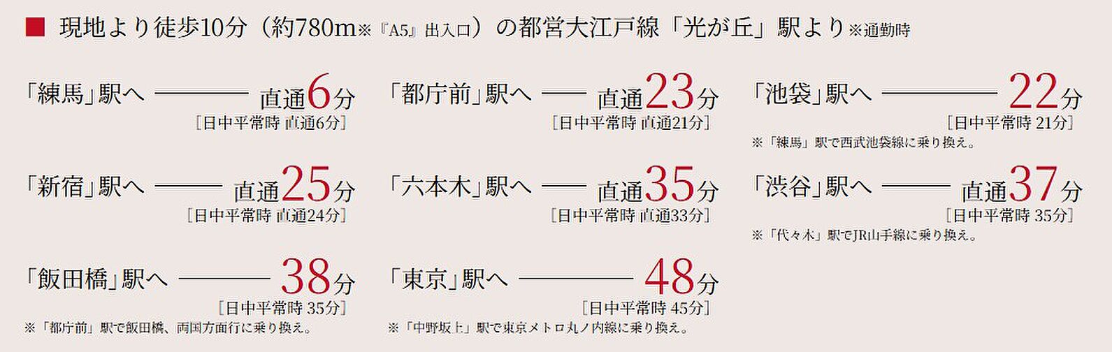 プレシス光が丘ペイサージュ アクセス図
