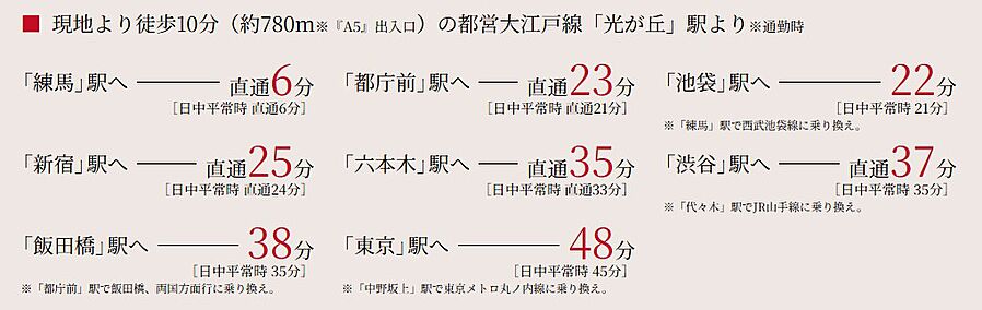 プレシス光が丘ペイサージュ：交通図