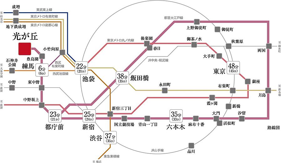 プレシス光が丘ペイサージュ：交通図