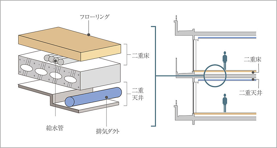 フリーディアシティ二日市 設備