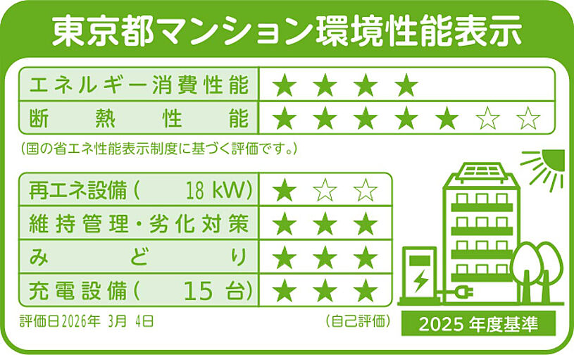ヴィークハウス深沢 設備