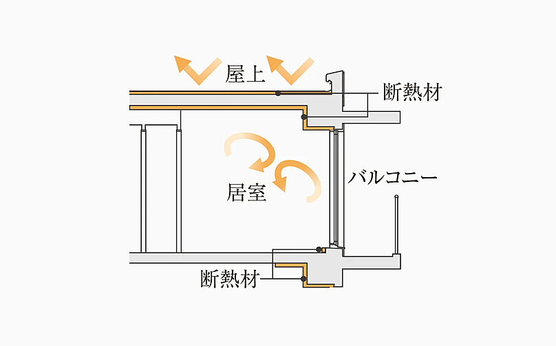 クレアホームズ堺東 北三国ヶ丘 設備