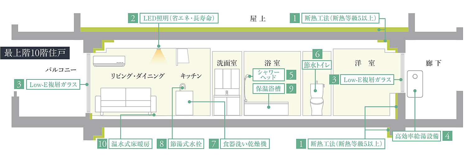 クレアホームズ堺東 北三国ヶ丘 設備