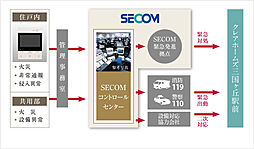 クレアホームズ三国ヶ丘駅前 設備