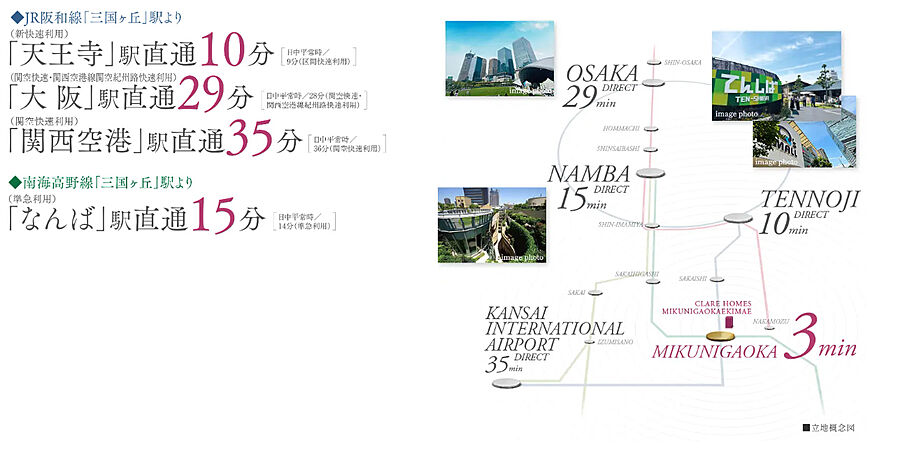 クレアホームズ三国ヶ丘駅前：交通図