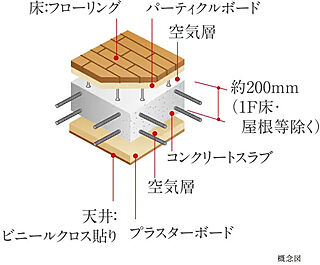 セルアージュ横濱和田町 二重床・二重天井