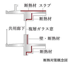 メイツ和泉中央ザ・マークス 断熱設計