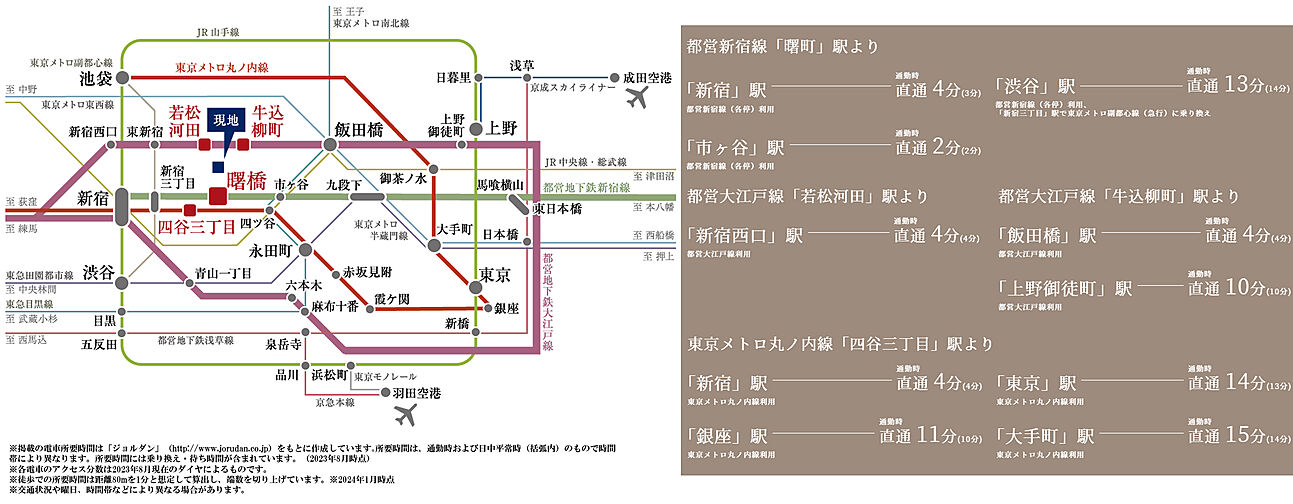 ジオ市谷仲之町 アクセス図
